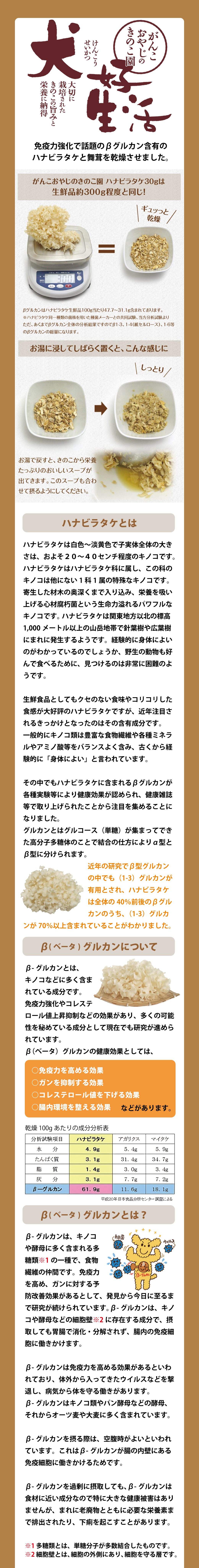 「がんこおやじのきのこ園」は話題のβ-グルカンを多く含むハナビラタケと舞茸を乾燥させました。お湯で戻すだけで嗜好性アップ、健康維持に！